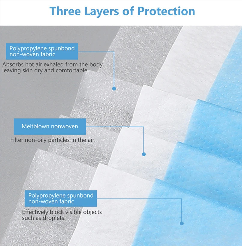 3-Layer Disposable Face Mask
